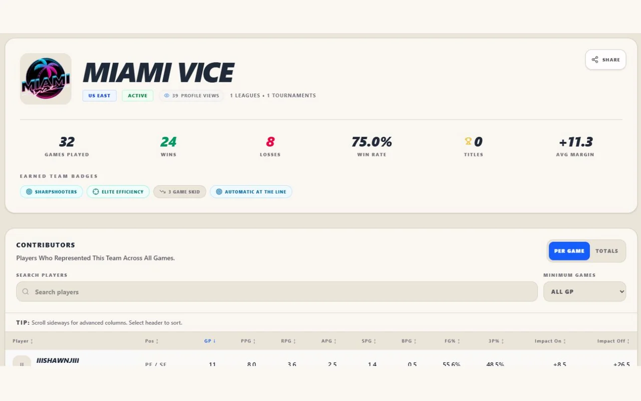 Miami Vice team page showing its record, earned badges, and player contributions